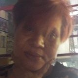 Entysubekti15X from Yogyakarta | Woman | 55 years old | Gemini