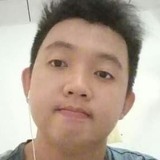 Licuswongyunq1 from Kuala Lumpur | Man | 29 years old | Virgo