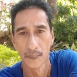 Sigitkuswaruz from Yogyakarta | Man | 51 years old | Capricorn